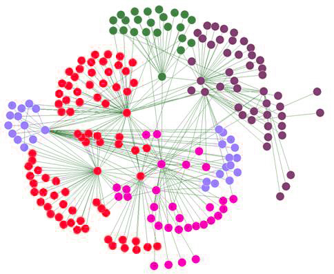 Cluster, um anglicismo intraduzível?