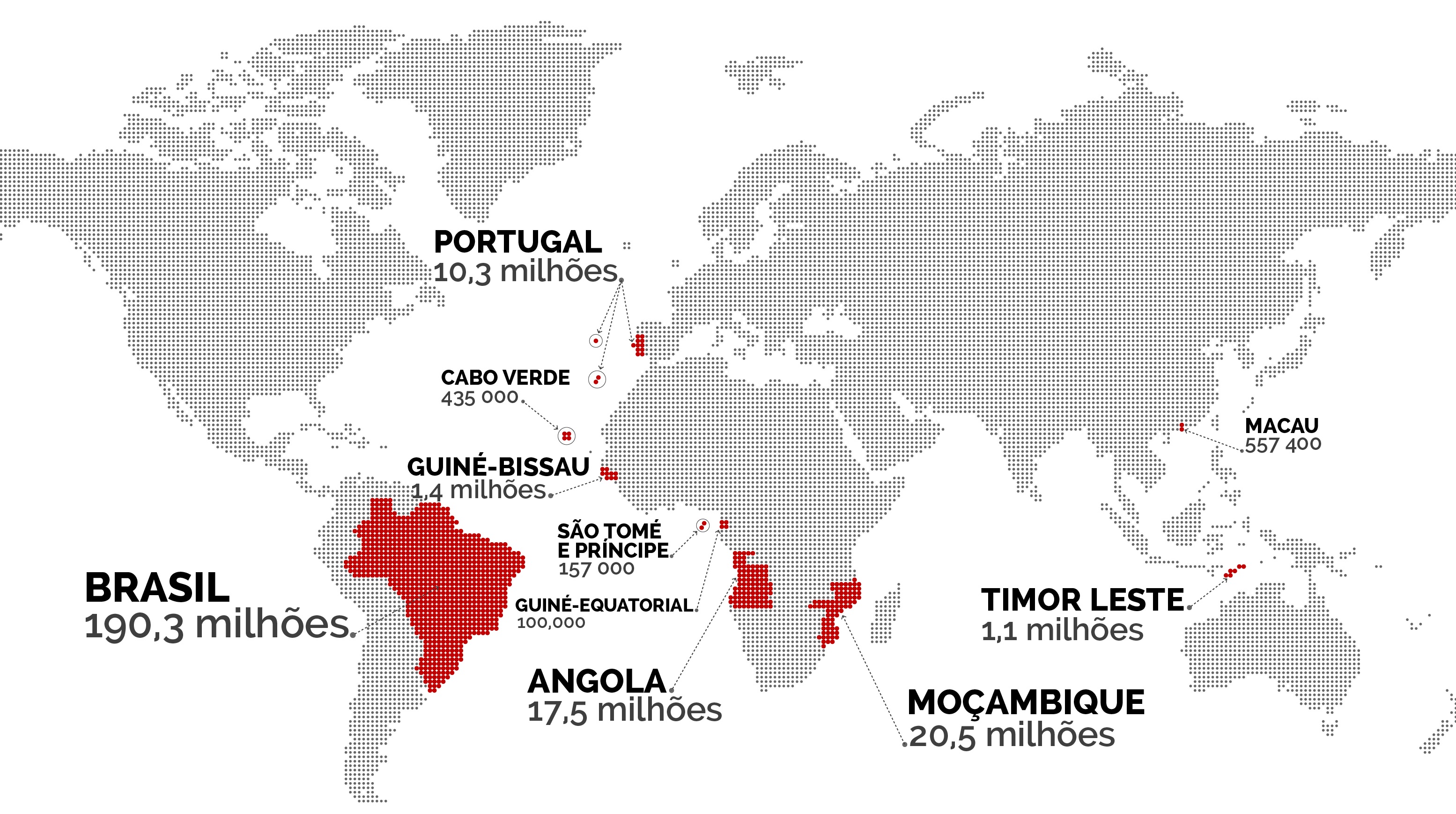 Ainda dá para salvar a lusofonia?